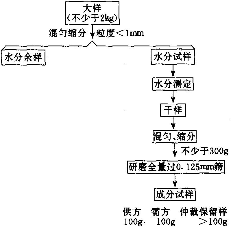 四、銅、鉛電解陽(yáng)極泥中金、銀分析研究及標(biāo)準(zhǔn)化